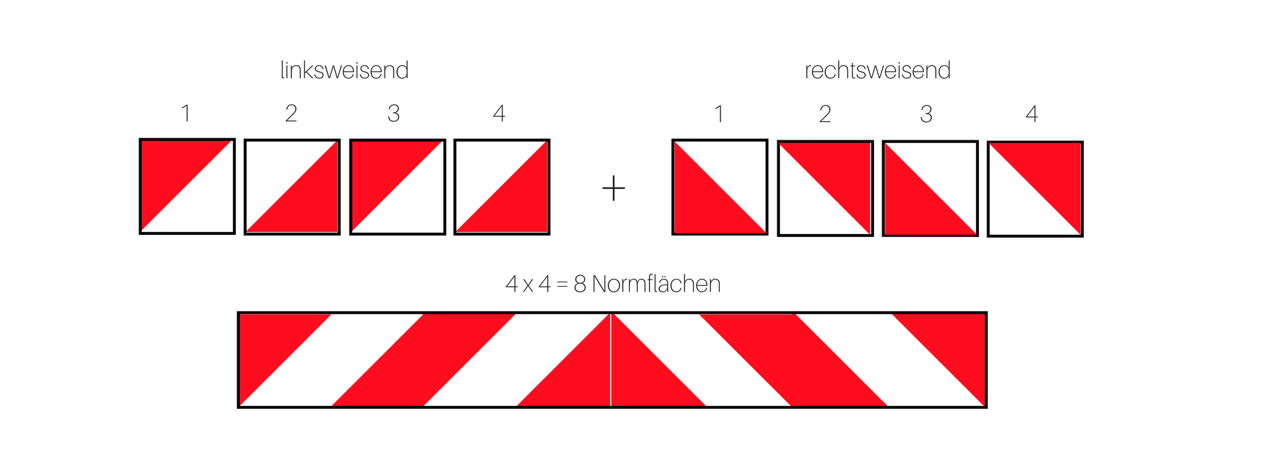 3-weisung-fahrzeugmarkierung