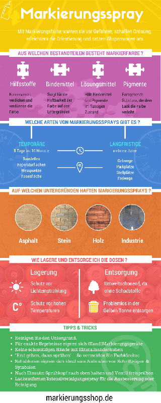 Markierungsspray - alles Wissenswerte! Infografik Markierungsspray - alles Wissenswerte! Infografik